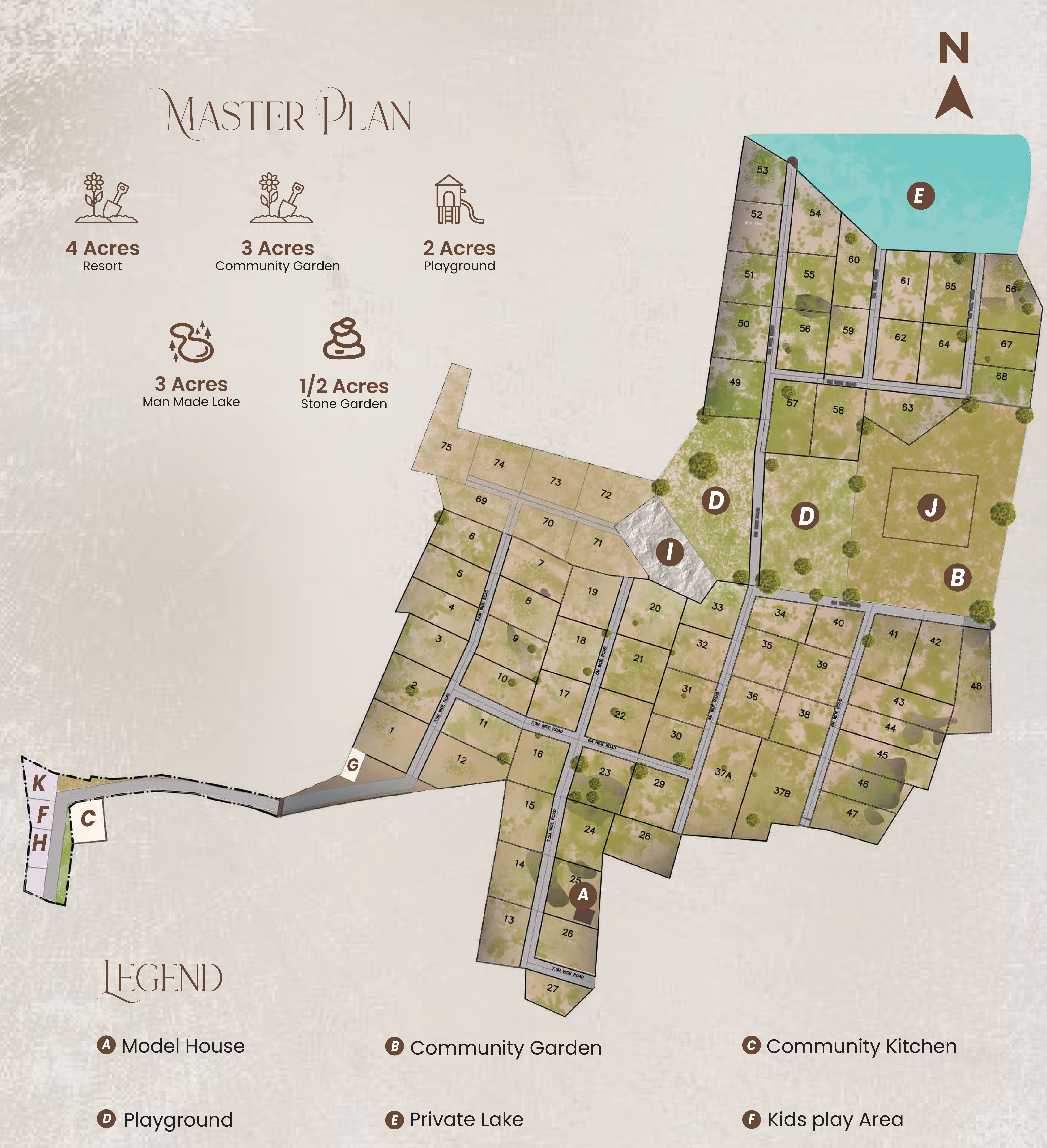 Moksha Master Plan